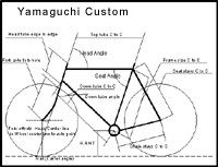 Yamaguchi Custom Geometry Chart